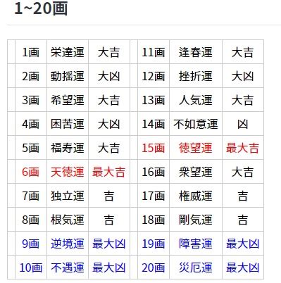 地格24|24数の運勢 